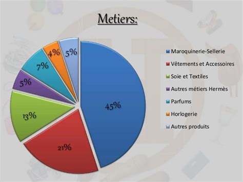 chiffre d'affaires hermes|hermes rapport d'activité.